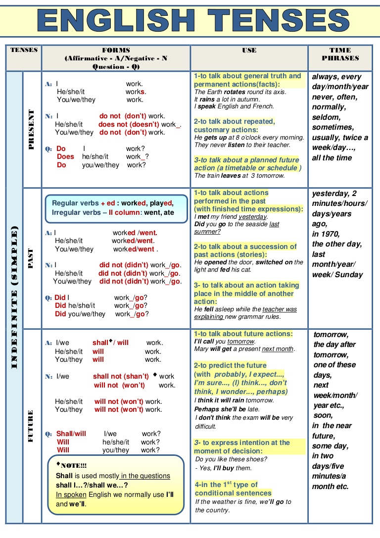 Basic american grammar and usage an esl/efl handbook pdf