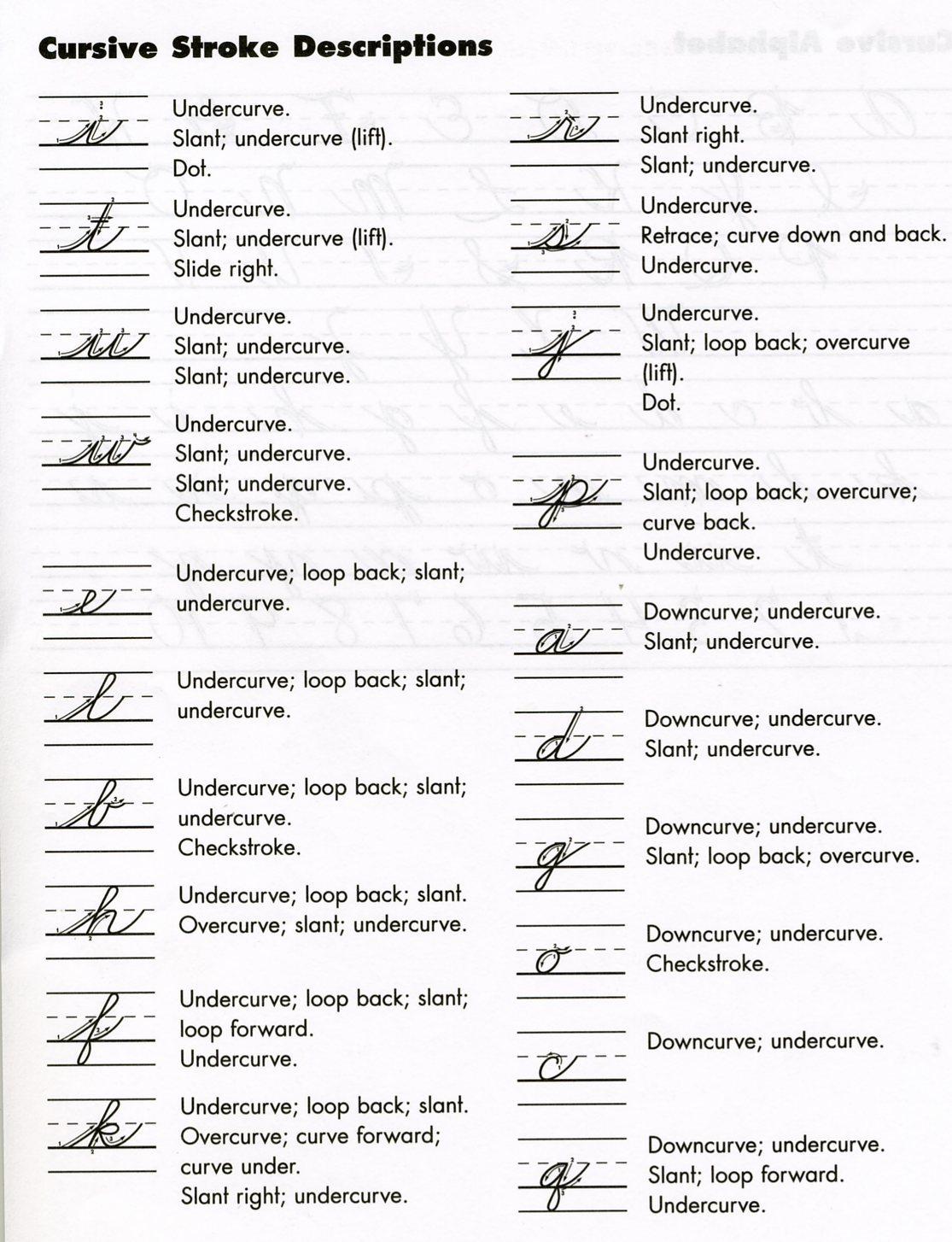 Zaner bloser handwriting template free printable